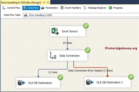 ssis package error management